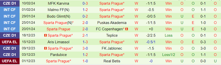Nhận định Galatasaray vs Sparta Prague, 00h45 ngày 16/2 - Ảnh 1
