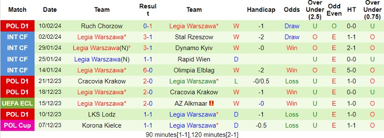 Nhận định Molde vs Legia Warszawa, 0h45 ngày 16/2 - Ảnh 2
