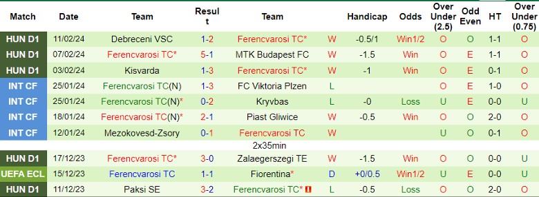 Nhận định Olympiakos vs Ferencvarosi, 0h45 ngày 16/2 - Ảnh 2