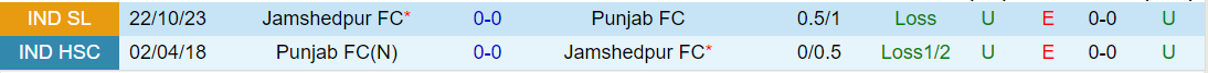 Nhận định Punjab vs Jamshedpur, lúc 21h00 ngày 15/2 - Ảnh 3