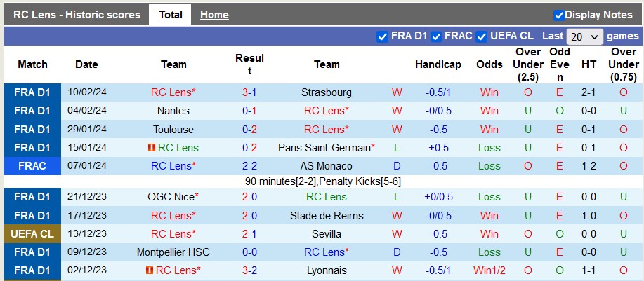 Nhận định RC Lens vs Freiburg, 7h15 ngày 26/1 - Ảnh 1
