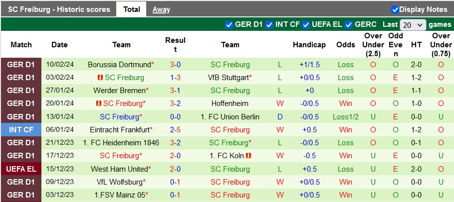 Nhận định RC Lens vs Freiburg, 7h15 ngày 26/1 - Ảnh 2