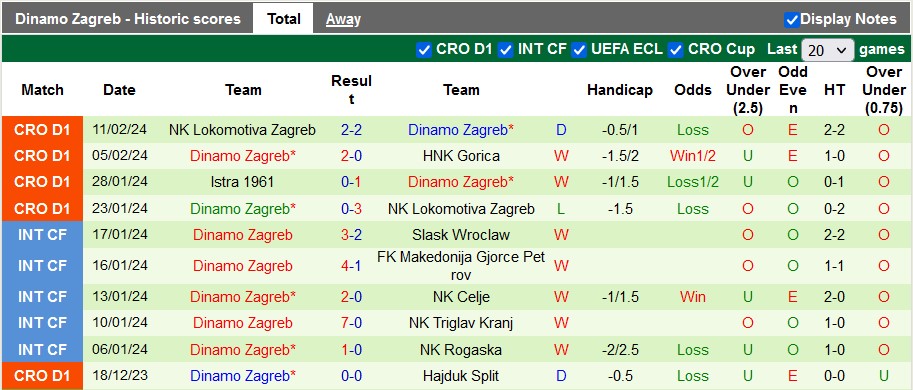 Nhận định Real Betis vs Dinamo Zagreb, 3h ngày 16/2 - Ảnh 2