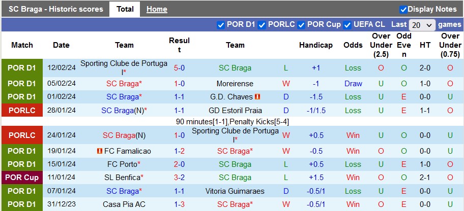 Nhận định SC Braga vs Qarabag, 7h15 ngày 26/1 - Ảnh 1