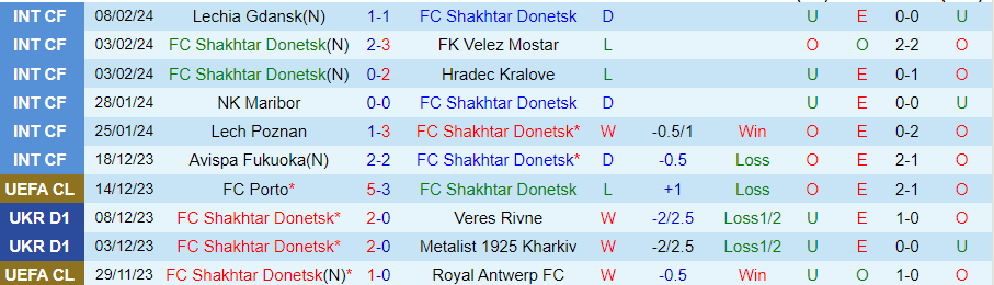 Nhận định Shakhtar Donetsk vs Marseille, 00h45 ngày 16/2 - Ảnh 2