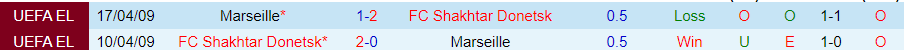 Nhận định Shakhtar Donetsk vs Marseille, 00h45 ngày 16/2 - Ảnh 3
