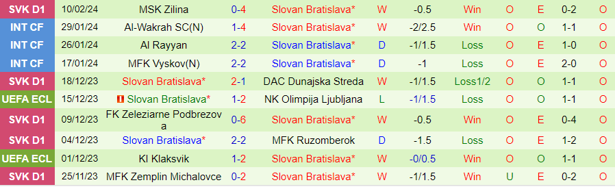 Nhận định Sturm Graz vs Slovan Bratislava, 00h45 ngày 16/2 - Ảnh 1