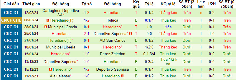 Nhận định Toluca vs Herediano, 8h ngày 16/2 - Ảnh 2