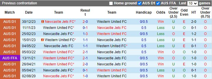 Nhận định Western United vs Newcastle Jets, 15h45 ngày 16/2 - Ảnh 3