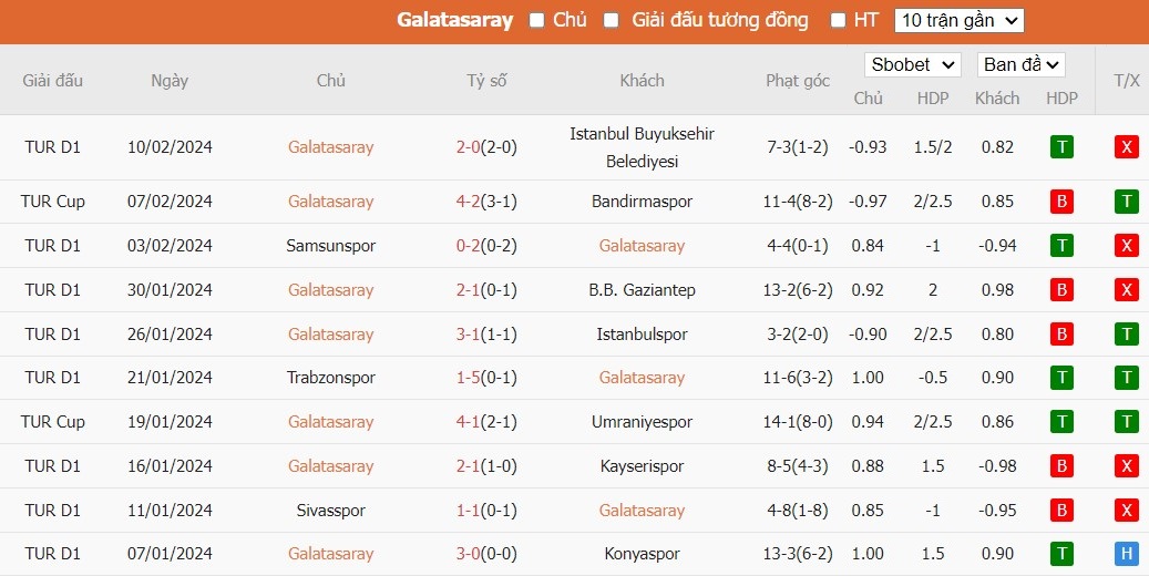 Soi kèo phạt góc Galatasaray vs Sparta Prague, 0h45 ngày 16/02 - Ảnh 2