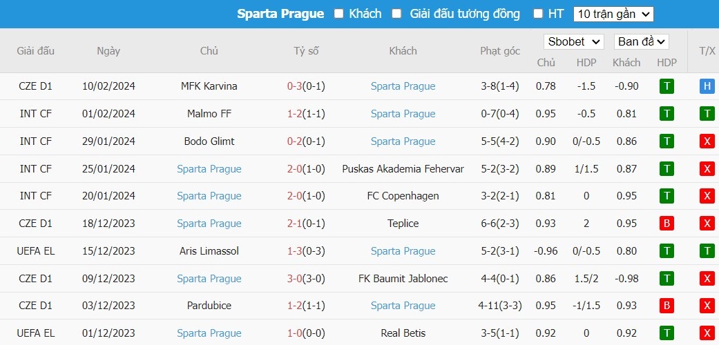 Soi kèo phạt góc Galatasaray vs Sparta Prague, 0h45 ngày 16/02 - Ảnh 3