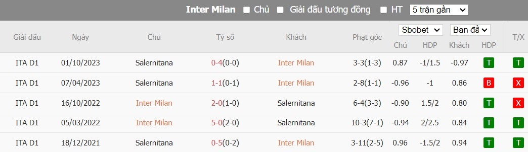 Soi kèo phạt góc Inter Milan vs Salernitana, 3h ngày 17/02 - Ảnh 4