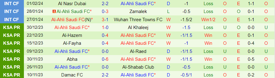 Nhận định Al-Akhdoud vs Al-Ahli, 00h00 ngày 17/2 - Ảnh 1