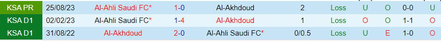 Nhận định Al-Akhdoud vs Al-Ahli, 00h00 ngày 17/2 - Ảnh 3