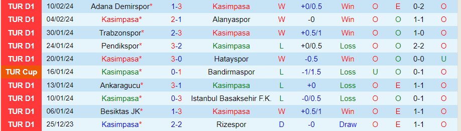 Nhận định Kasimpasa vs Fatih Karagumruk, 00h00 ngày 17/2 - Ảnh 2