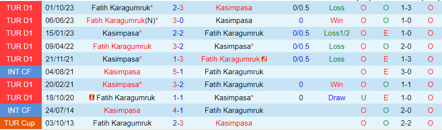 Nhận định Kasimpasa vs Fatih Karagumruk, 00h00 ngày 17/2 - Ảnh 3
