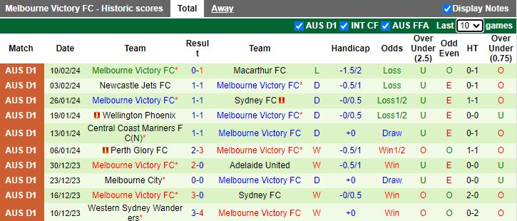 Nhận định Melbourne City vs Melbourne Victory, 15h45 ngày 17/2 - Ảnh 2