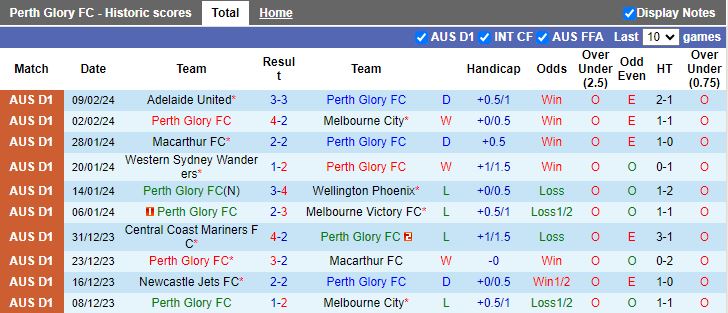 Nhận định Perth Glory vs Brisbane Roar, 17h45 ngày 17/2 - Ảnh 1