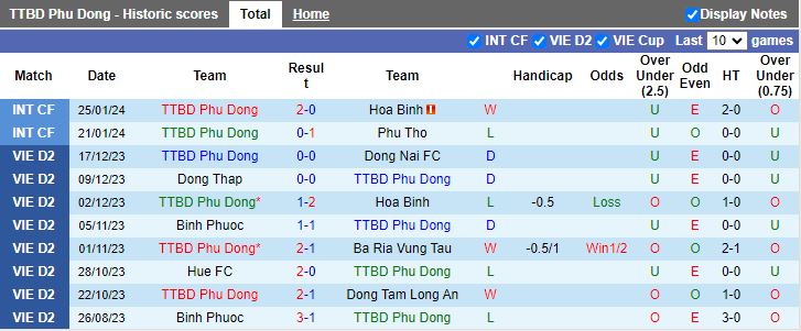 Nhận định Phù Đổng Ninh Bình vs PVF-CAND, 16h00 ngày 17/2 - Ảnh 1