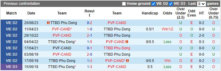 Nhận định Phù Đổng Ninh Bình vs PVF-CAND, 16h00 ngày 17/2 - Ảnh 3