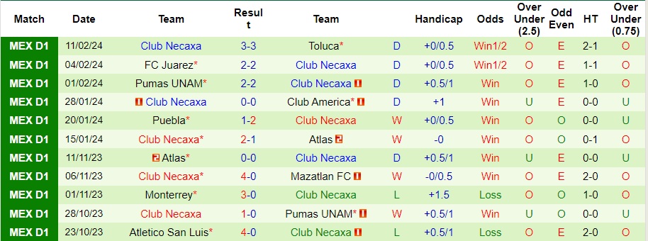 Nhận định Queretaro vs Club Necaxa, 8h ngày 17/2 - Ảnh 2