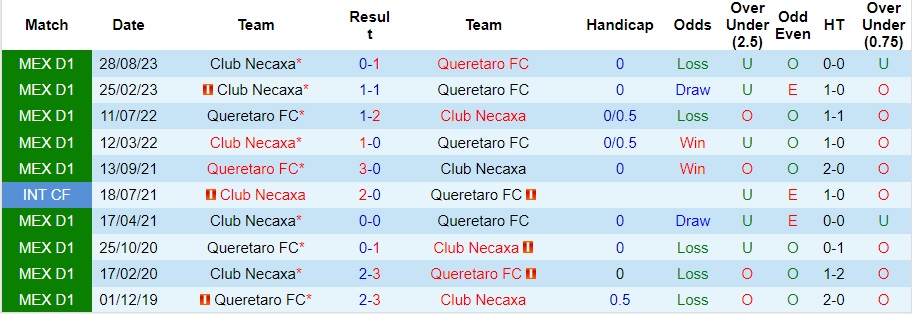 Nhận định Queretaro vs Club Necaxa, 8h ngày 17/2 - Ảnh 3