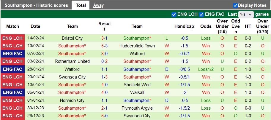 Nhận định West Brom vs Southampton, 3h ngày 17/2 - Ảnh 2