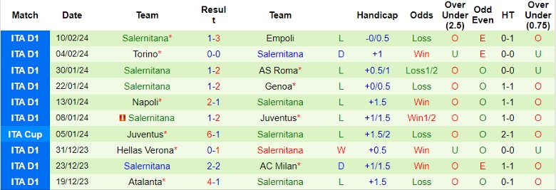 Soi kèo nhà cái Inter Milan vs Salernitana, 3h00 ngày 17/2 - Ảnh 4