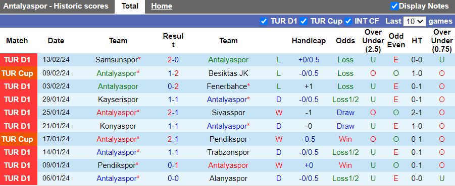 Nhận định Antalyaspor vs Istanbulspor, 17h30 ngày 17/2 - Ảnh 1