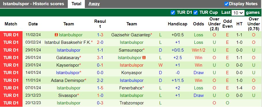Nhận định Antalyaspor vs Istanbulspor, 17h30 ngày 17/2 - Ảnh 2