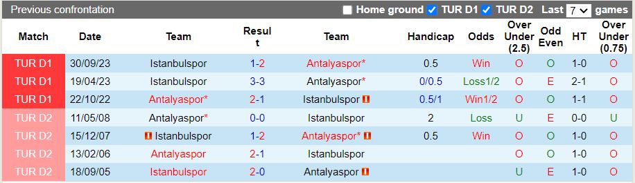 Nhận định Antalyaspor vs Istanbulspor, 17h30 ngày 17/2 - Ảnh 3