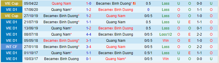 Nhận định Bình Dương vs Quảng Nam, lúc 18h00 ngày 17/2 - Ảnh 3