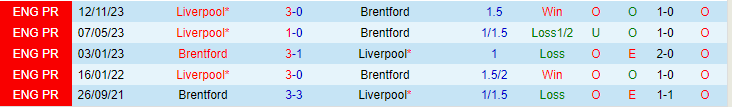 Nhận định Brentford vs Liverpool, lúc 19h30 ngày 17/2 - Ảnh 3