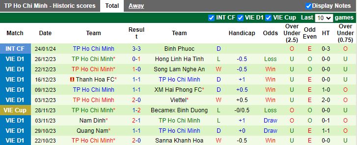 Nhận định CAHN vs TPHCM, 19h15 ngày 18/2 - Ảnh 2