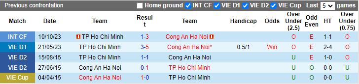 Nhận định CAHN vs TPHCM, 19h15 ngày 18/2 - Ảnh 3