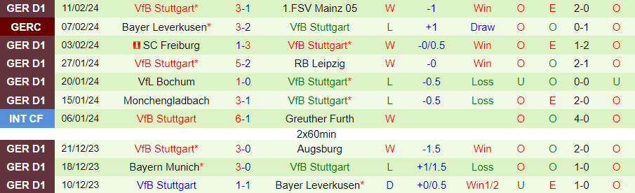 Nhận định Darmstadt vs Stuttgart, 21h30 ngày 17/2 - Ảnh 1