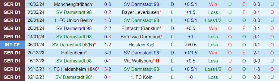 Nhận định Darmstadt vs Stuttgart, 21h30 ngày 17/2 - Ảnh 2