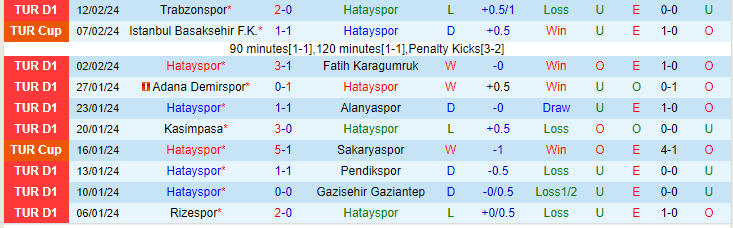 Nhận định Hatayspor vs Sivasspor, lúc 20h00 ngày 17/2 - Ảnh 1