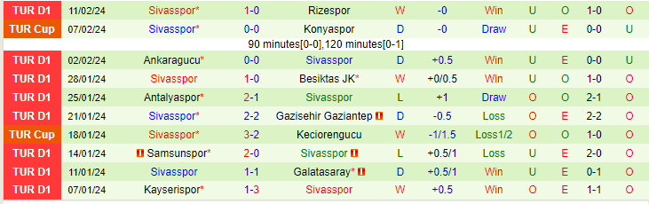 Nhận định Hatayspor vs Sivasspor, lúc 20h00 ngày 17/2 - Ảnh 2