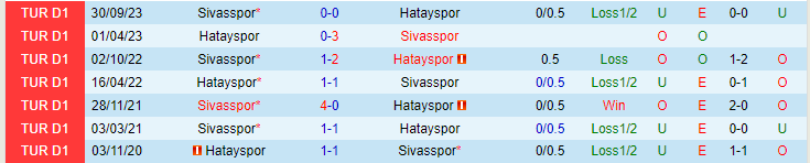 Nhận định Hatayspor vs Sivasspor, lúc 20h00 ngày 17/2 - Ảnh 3