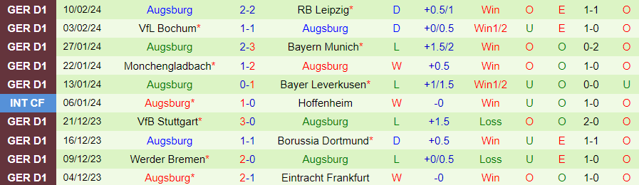 Nhận định Mainz vs Augsburg, 21h30 ngày 17/2 - Ảnh 1