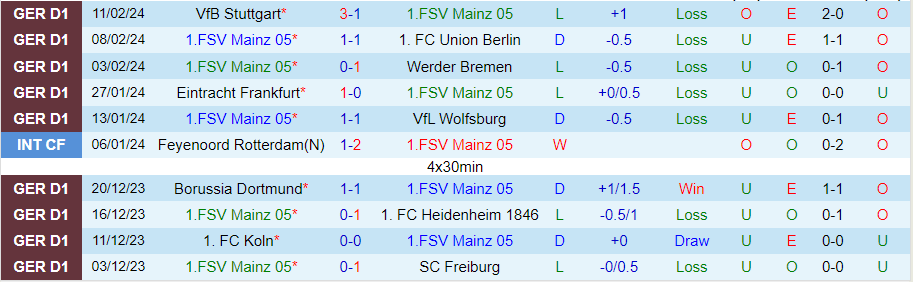 Nhận định Mainz vs Augsburg, 21h30 ngày 17/2 - Ảnh 2