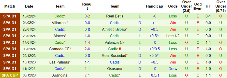 Nhận định Osasuna vs Cadiz, 22h15 ngày 17/2 - Ảnh 2