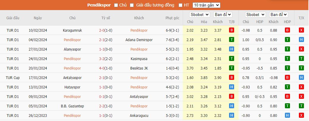 Nhận định Pendikspor vs Trabzonspor, 20h00 ngày 18/2 - Ảnh 1