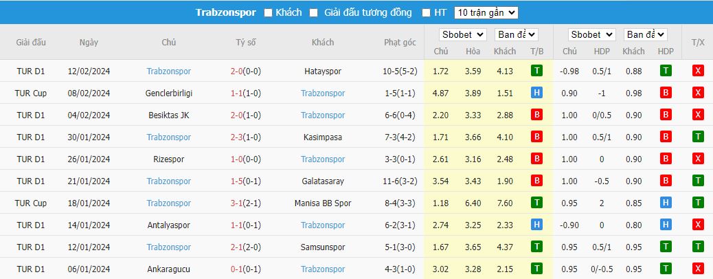 Nhận định Pendikspor vs Trabzonspor, 20h00 ngày 18/2 - Ảnh 2