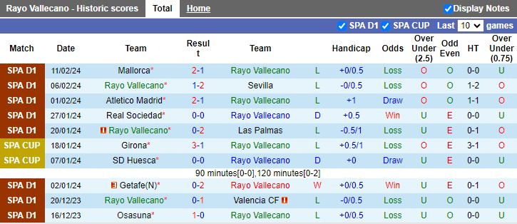 Nhận định Rayo Vallecano vs Real Madrid, 20h00 ngày 18/2 - Ảnh 1