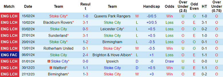 Nhận định Stoke City vs Coventry City, 22h ngày 17/2 - Ảnh 1