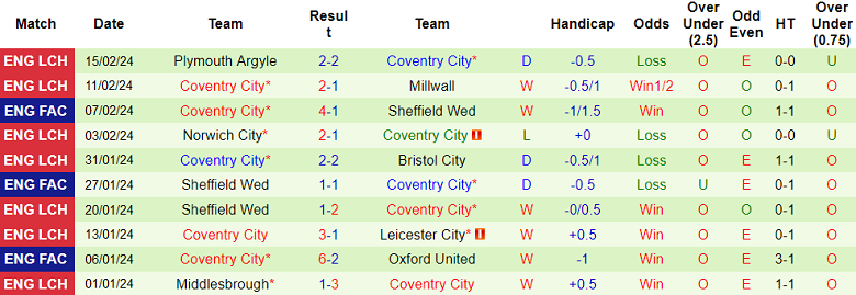 Nhận định Stoke City vs Coventry City, 22h ngày 17/2 - Ảnh 2