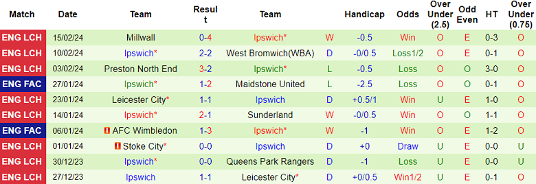 Nhận định Swansea City vs Ipswich, 22h ngày 17/2 - Ảnh 2