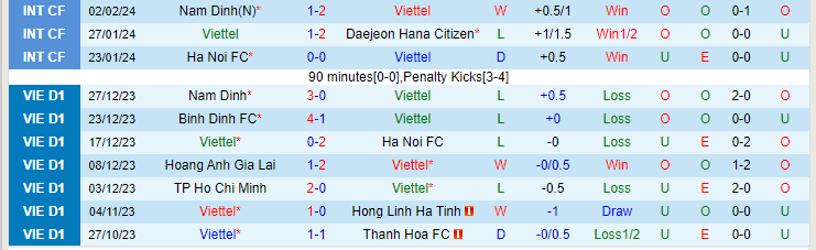 Nhận định Thể Công Viettel vs Khánh Hòa, lúc 19h15 ngày 17/2 - Ảnh 1